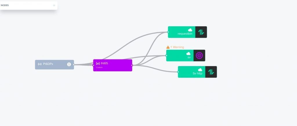 Blockchain Meets LoRaWAN Helium Ecosystem WeMakeIoT